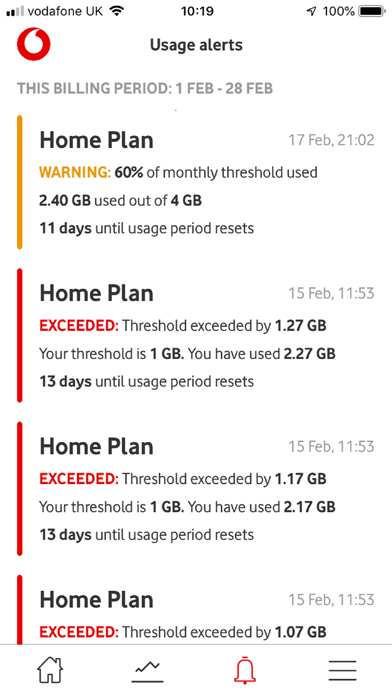 How to cancel & delete Vodafone Usage Manager from iphone & ipad 3