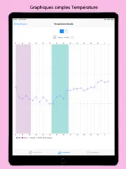 xdot - fertility tracker iPad Captures Décran 3