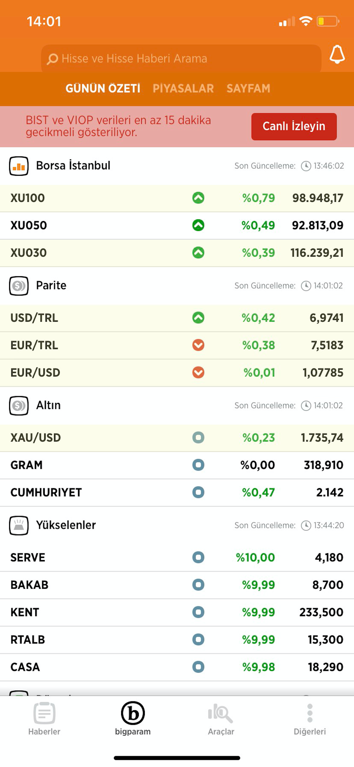 Bigpara - Borsa, Hisse, Altın