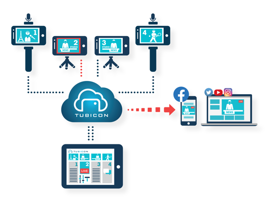 Screenshot #5 pour TUBICON