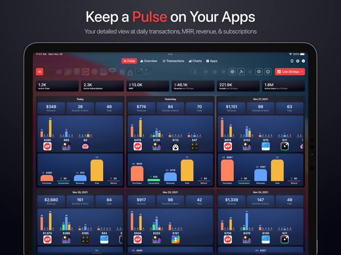 RC Lytx RevenueCat Analytics