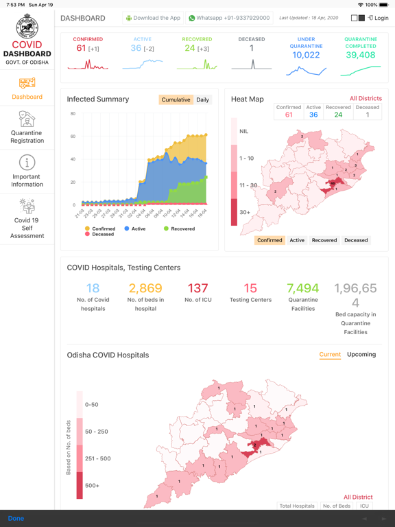 Screenshot #6 pour Odisha COVID Dashboard