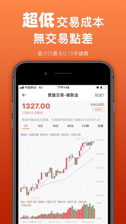 Rise Hill Holdings -Gold MT4