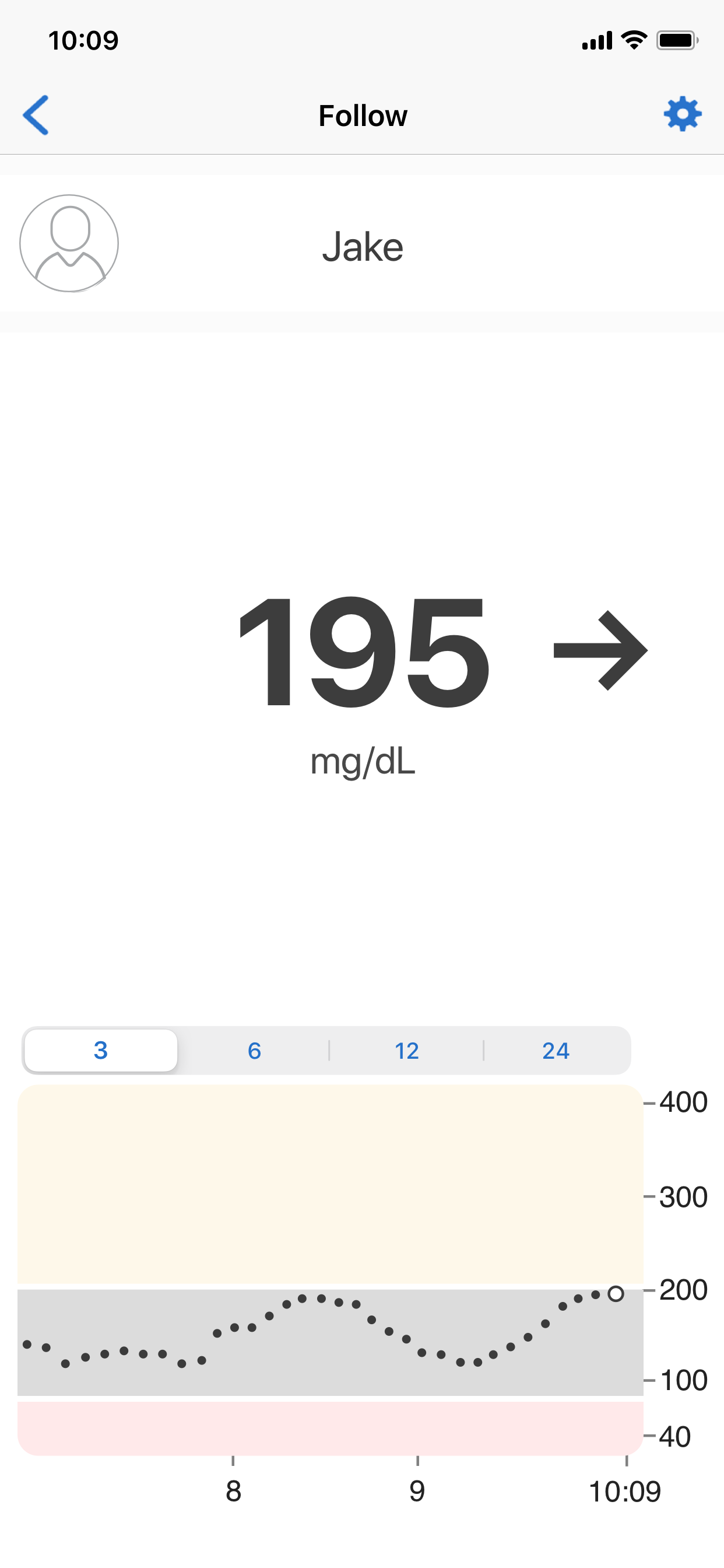 Dexcom Follow mg/dL DXCM3