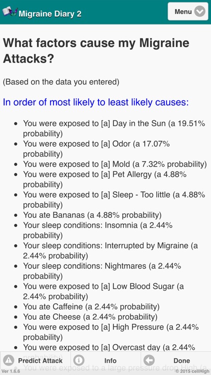 Migraine Diary 2