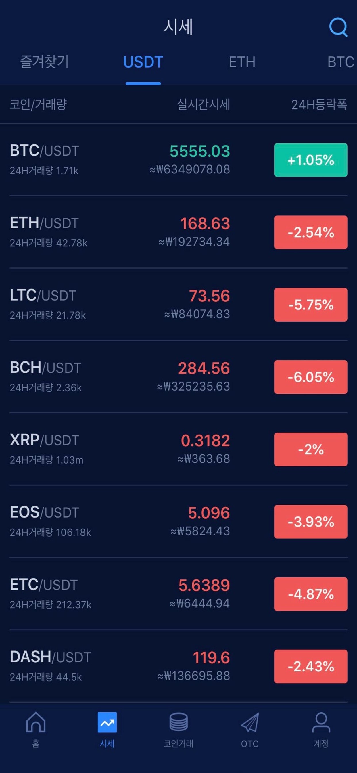 비트존 on AppRaven