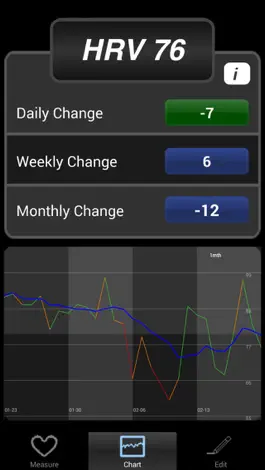 Game screenshot BioForce HRV apk