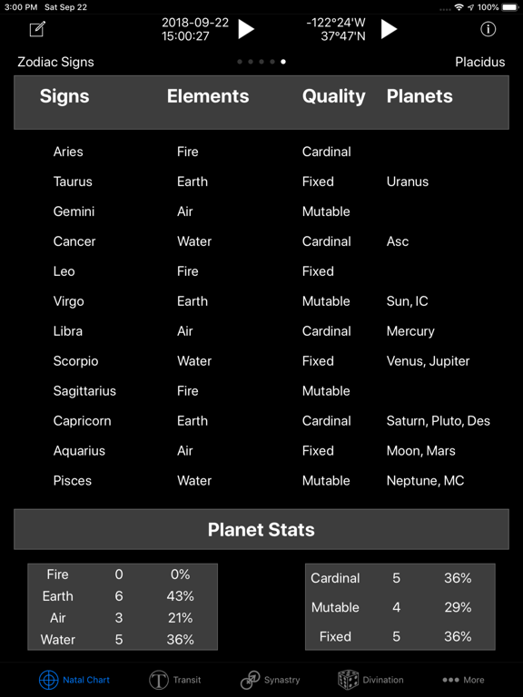 Easy Astro Astrology Charts iPad screenshot 7 - Lifestyle app