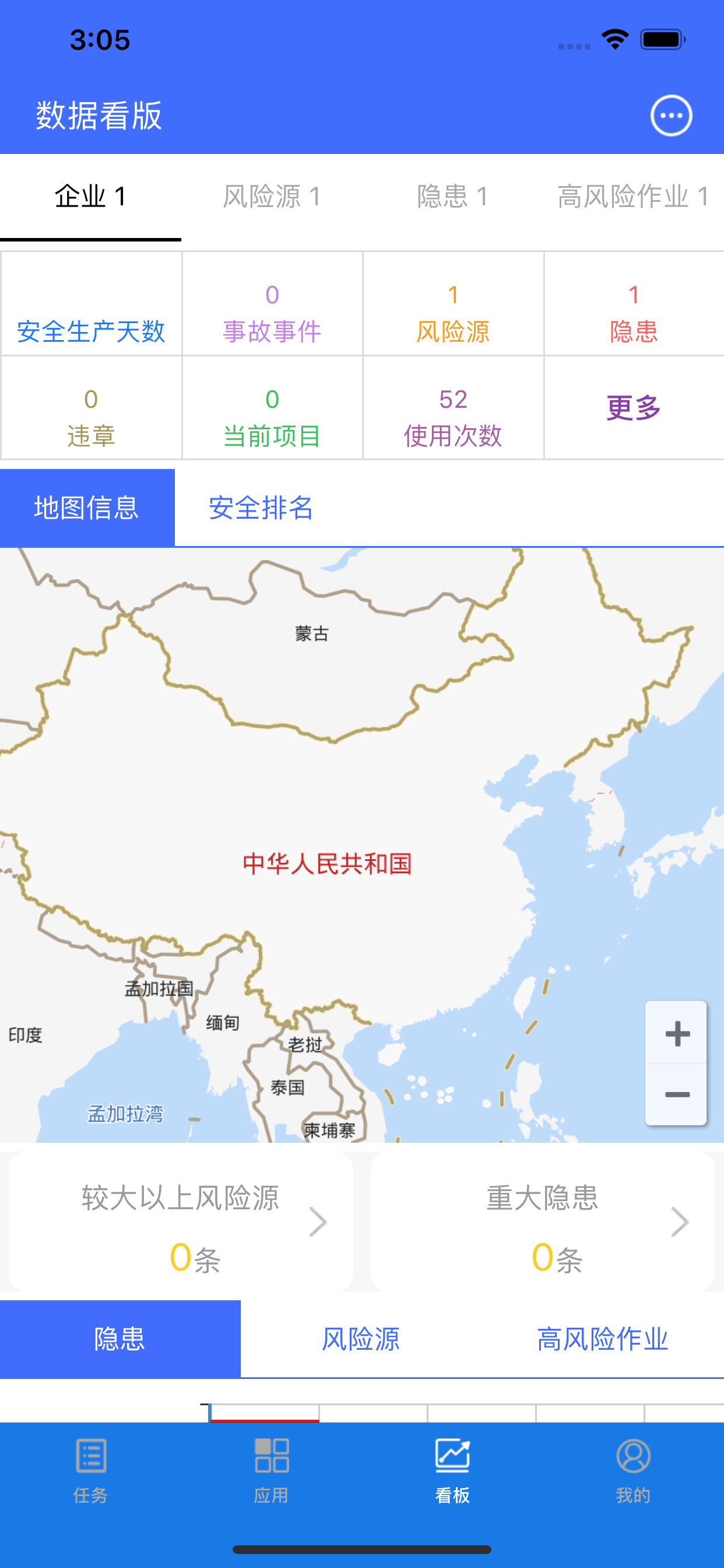 广东粤电安全管理