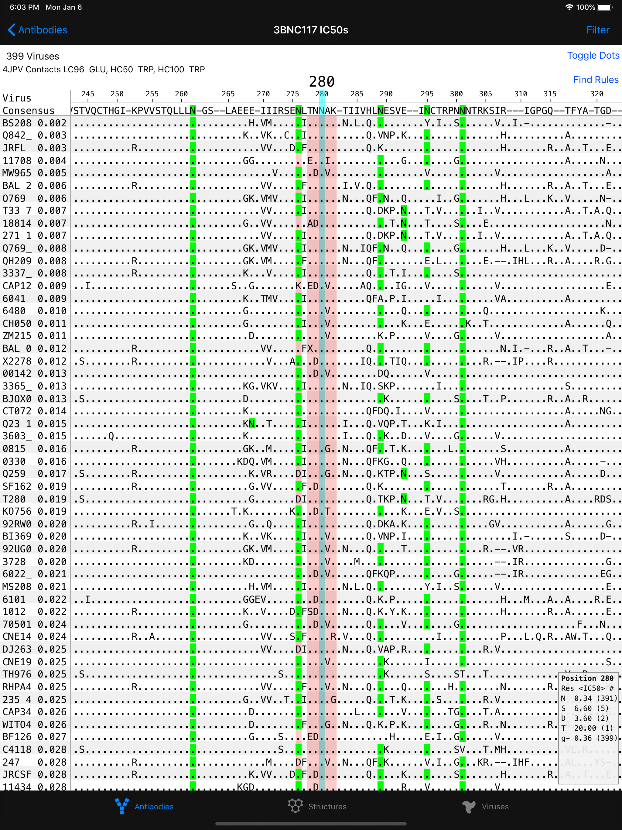 HIV Antibody Database