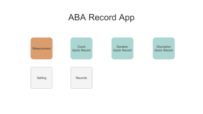 ABA Record App