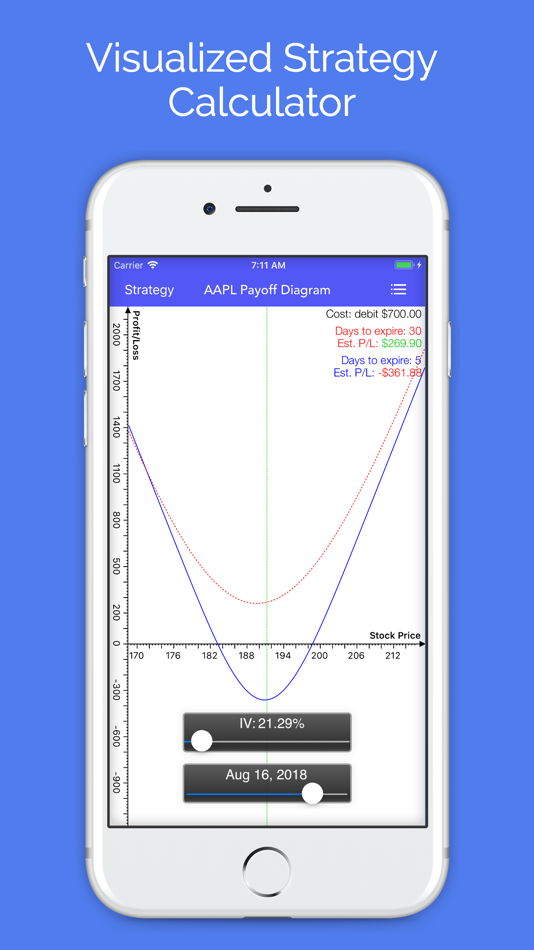 #2. Options Pro Screener (iOS) 由: Mobile Interactive LLC