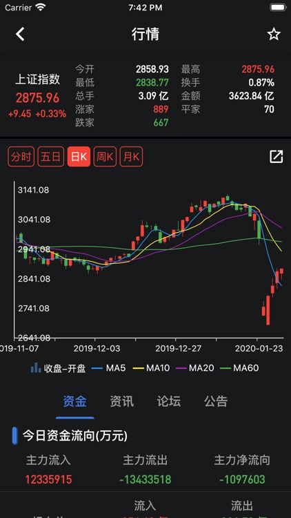 启天股票-策略配资行情投资平台