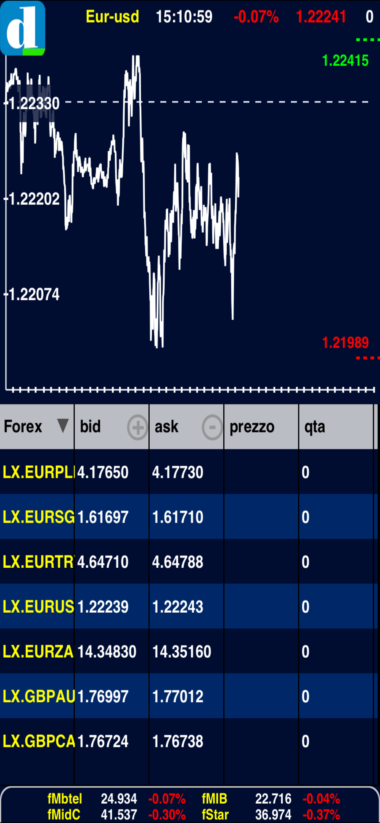 touchTrader - Directa Trading