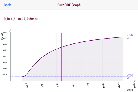 Burr Distribution screenshot 2