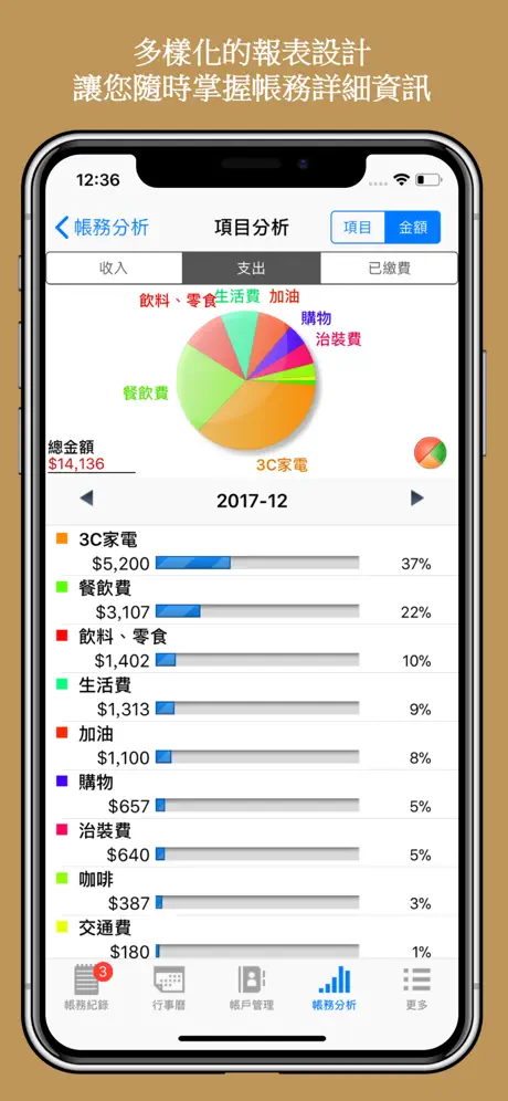 iMMIG 記帳小秘書
