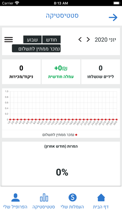 People לבנת פורן Screenshot