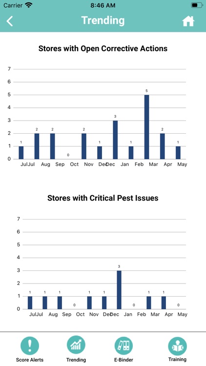 Abell Instant Reporting