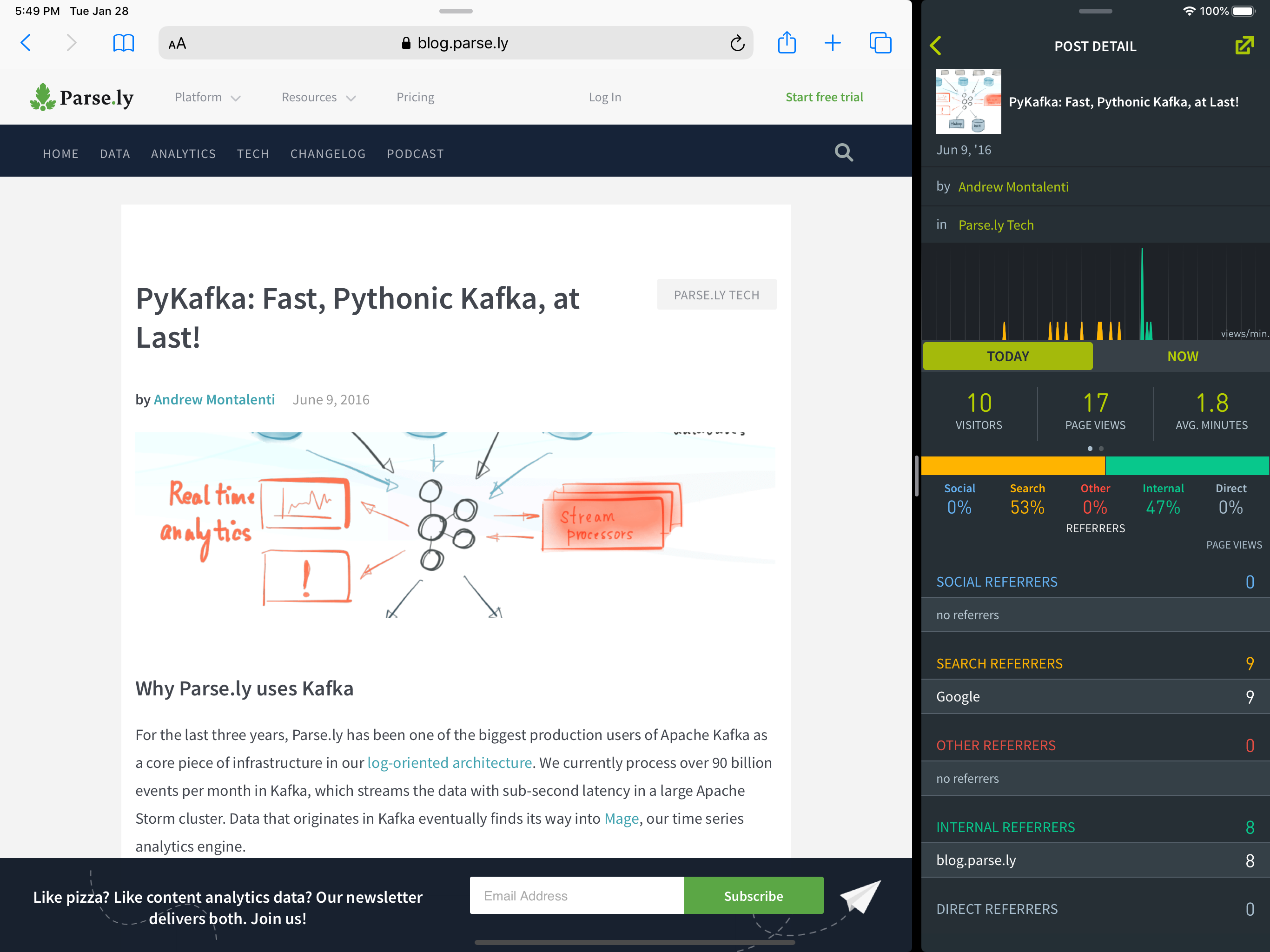 Parse.ly