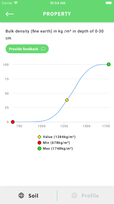 Soil Quality App Screenshot