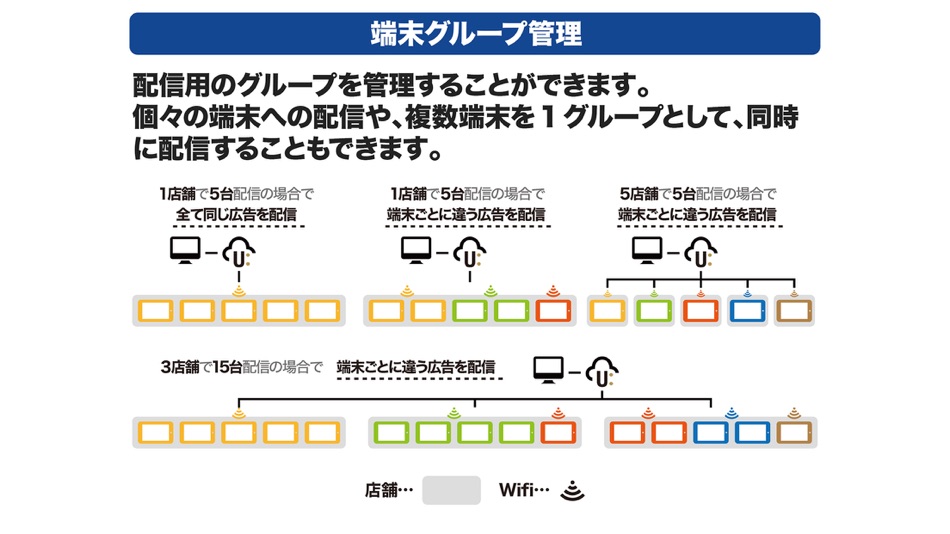 #5. デジタルサイネージアプリ U:PRO＋「ユープロプラス」 (iOS) Podle: LIM CO.LTD.