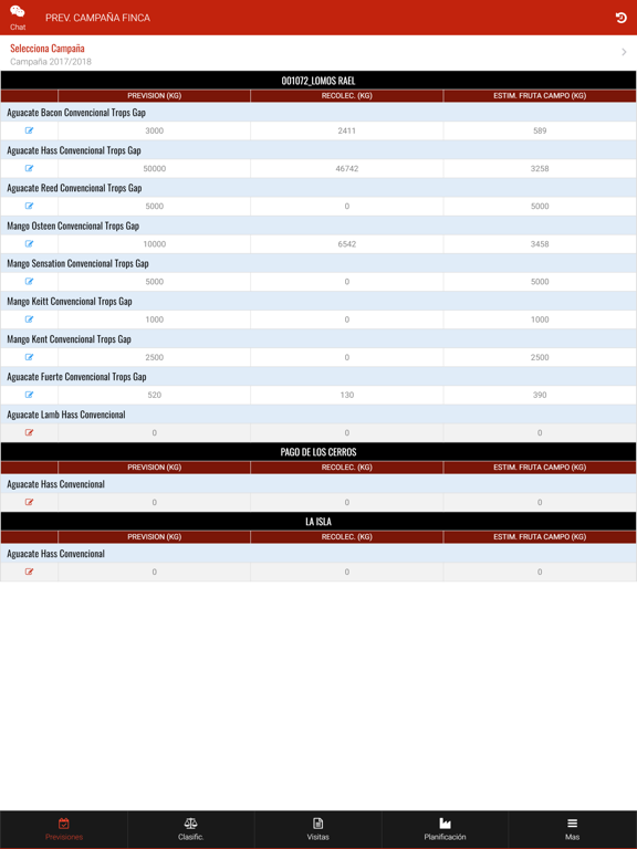 Screenshot #4 pour Trops Socios