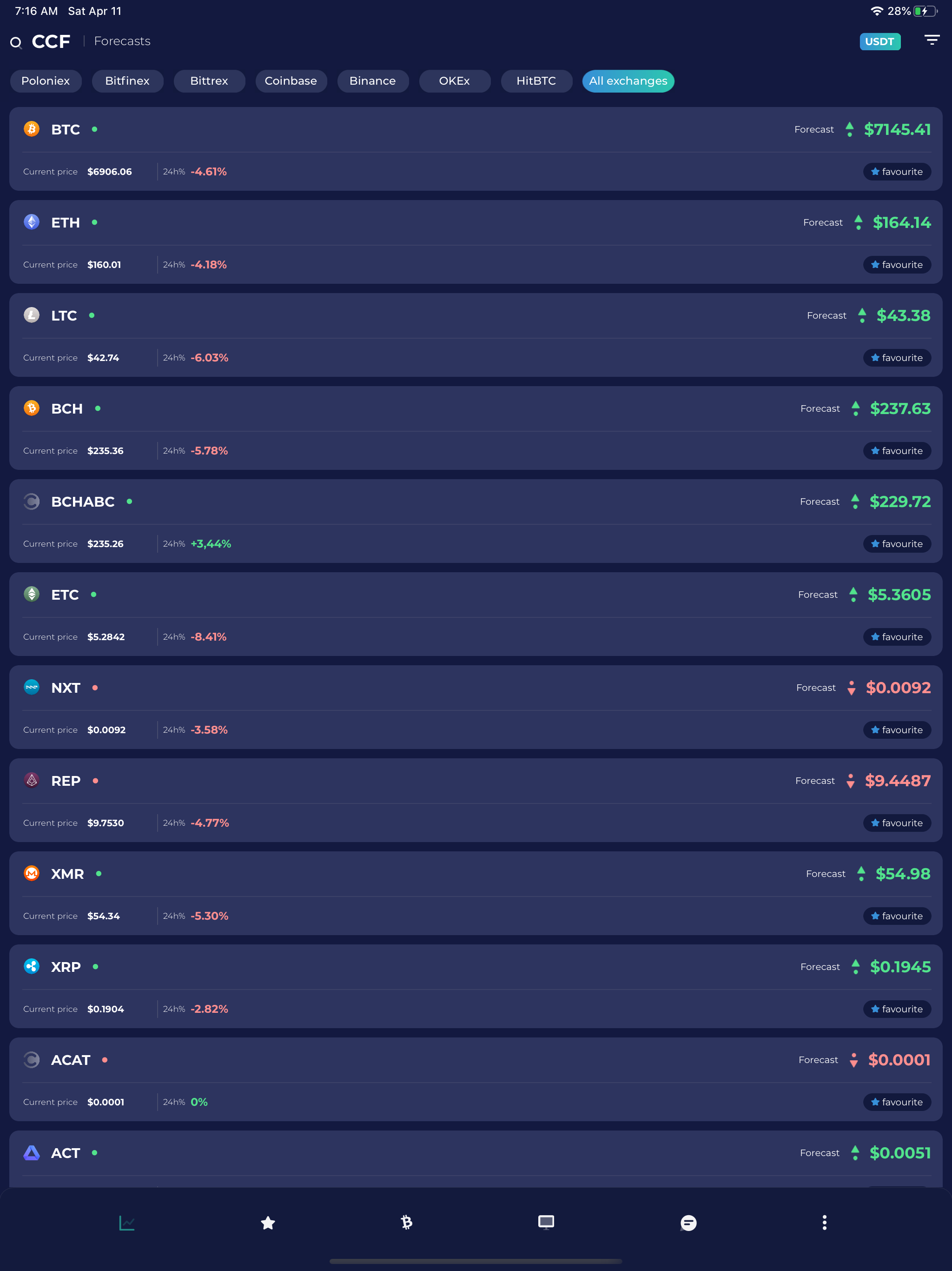 CryptoCoins Forecast