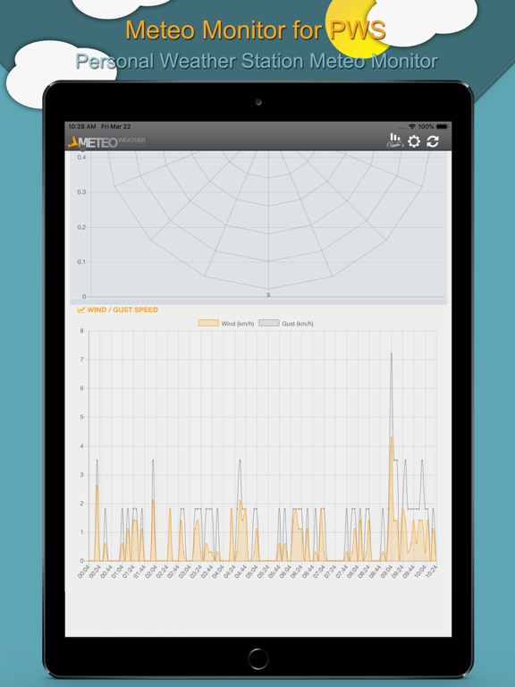 Screenshot #6 pour Meteo Monitor for PWS