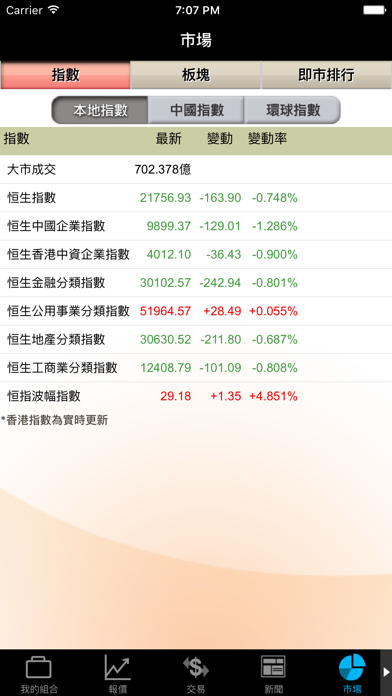 交易速+ screenshot