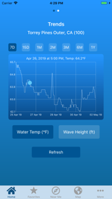 Seaside Buoy screenshot