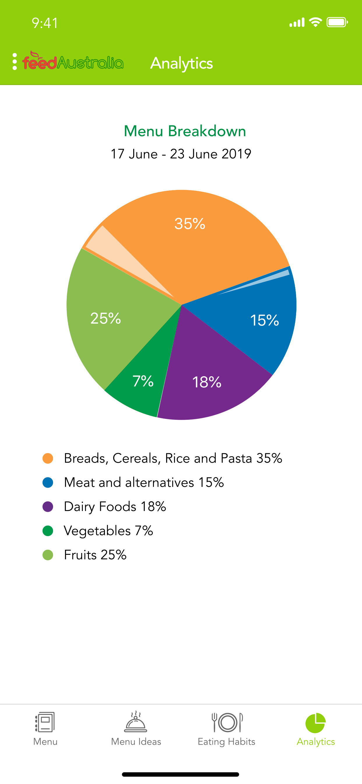 feedAustralia