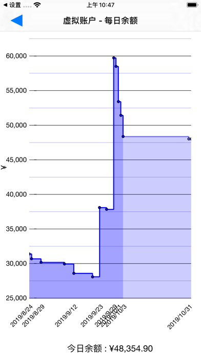 Visual Budget - Finances screenshot