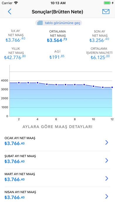 Maaş - Bordro Hesaplama Screenshot