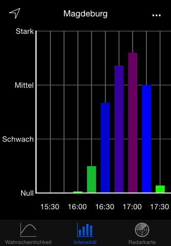 RegenVorschau - RegenRadar screenshot 2