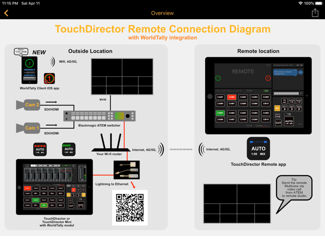 TouchDirector Remote(圖9)-速報App