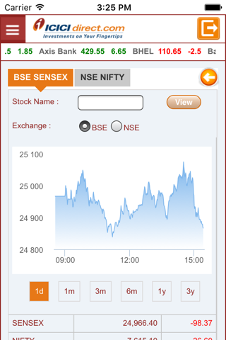 ICICI direct - náhled