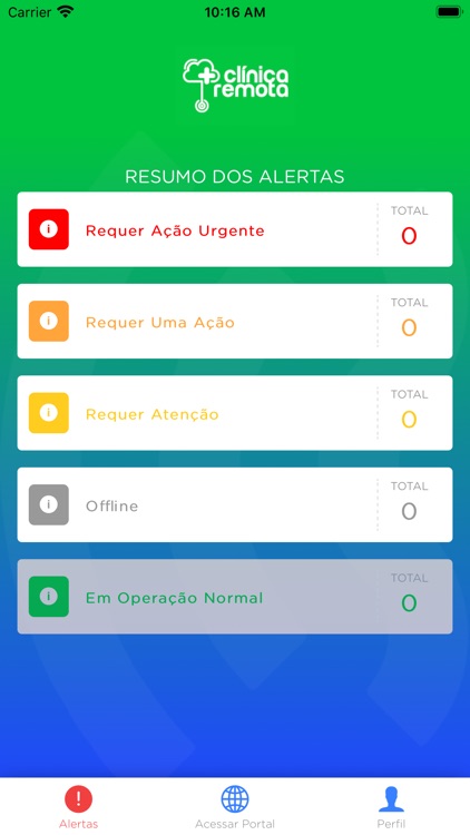 Alertas Clínica Remota