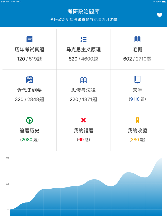 考研政治真题库