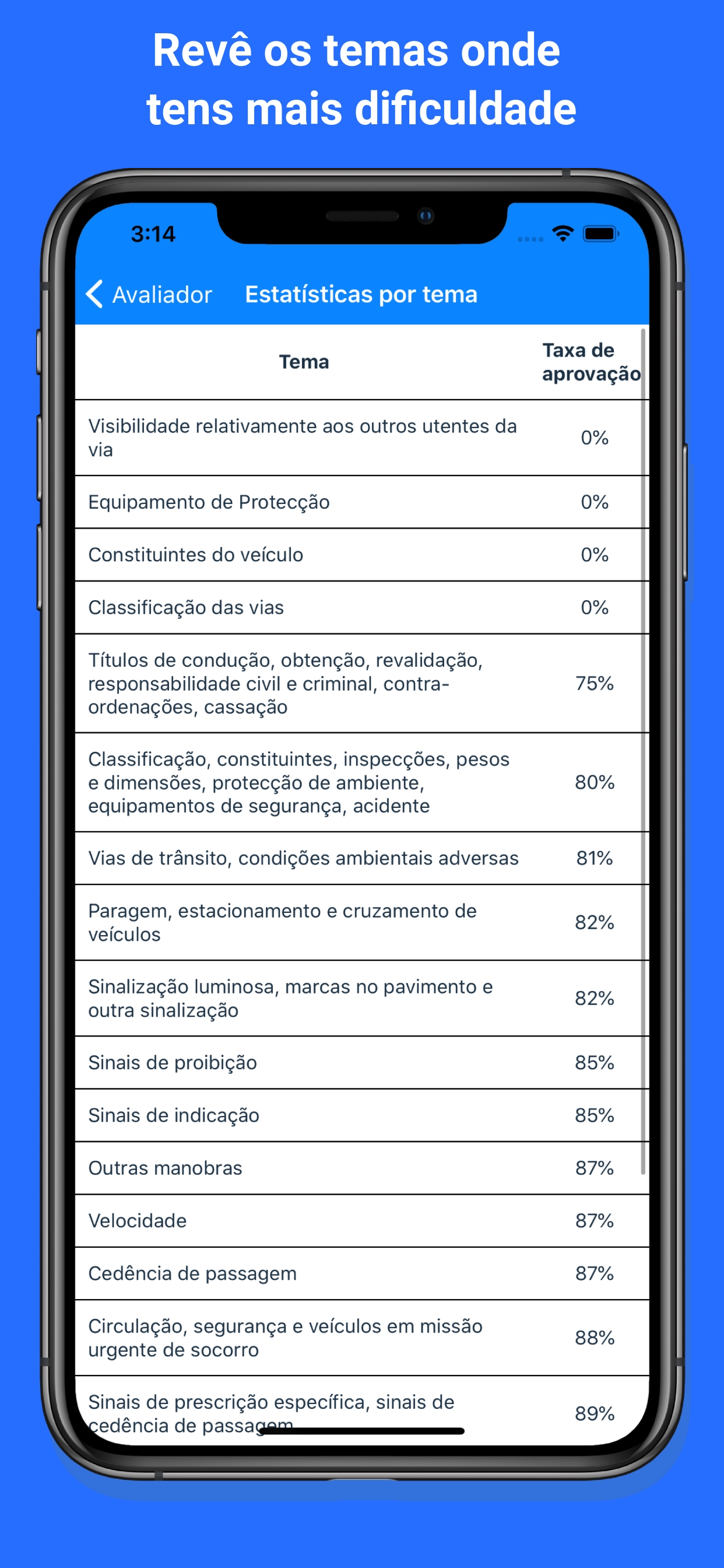 Passar no Código