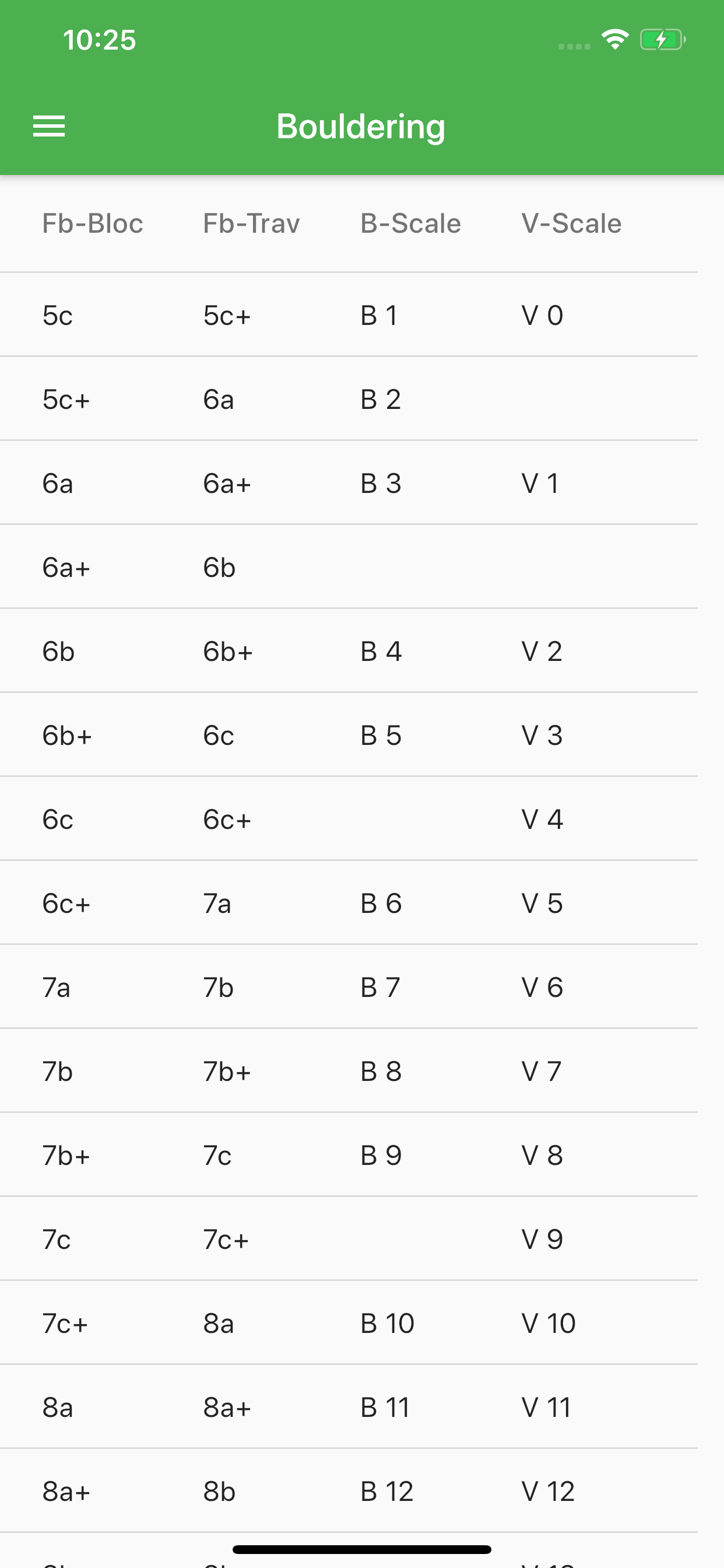 Climbing Grades screenshot 2