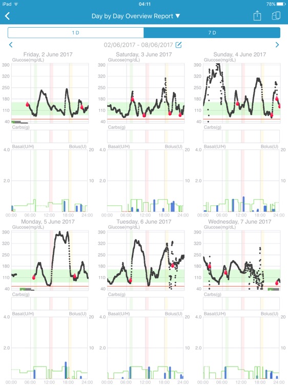 Medtrum EasyView mg/dL