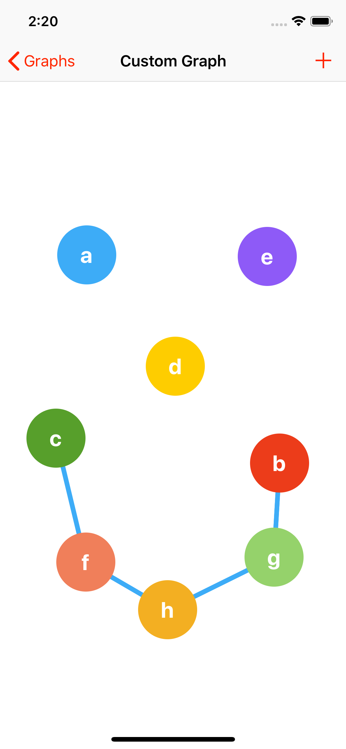 Graphing