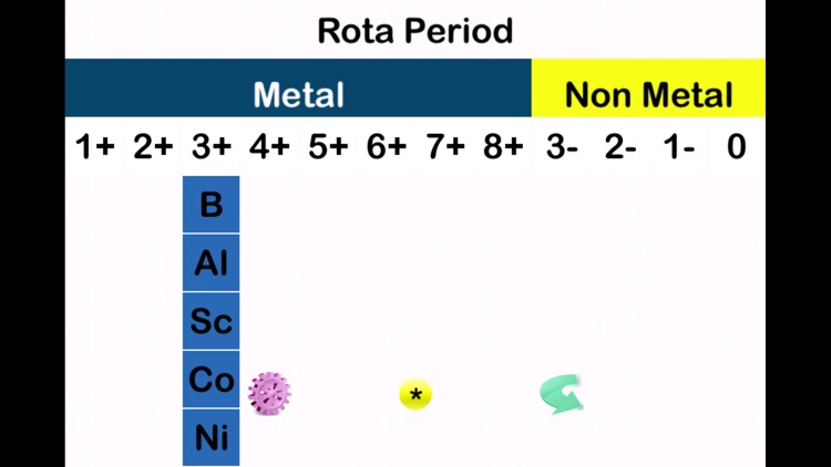 Rota Periodic Table screenshot-3