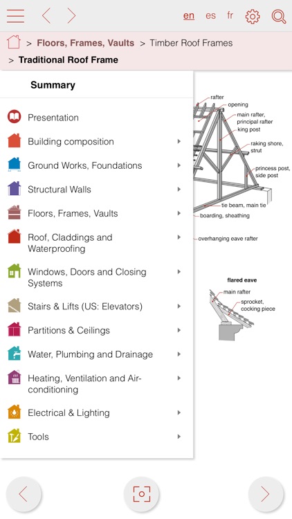 VisualTerms of construction