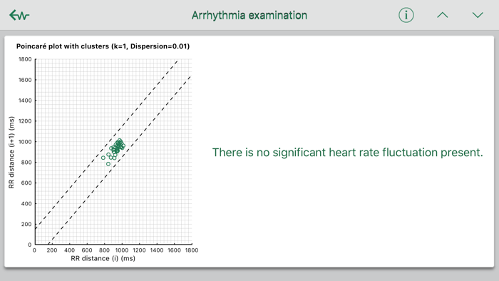 WIWE - ECG diagnostics