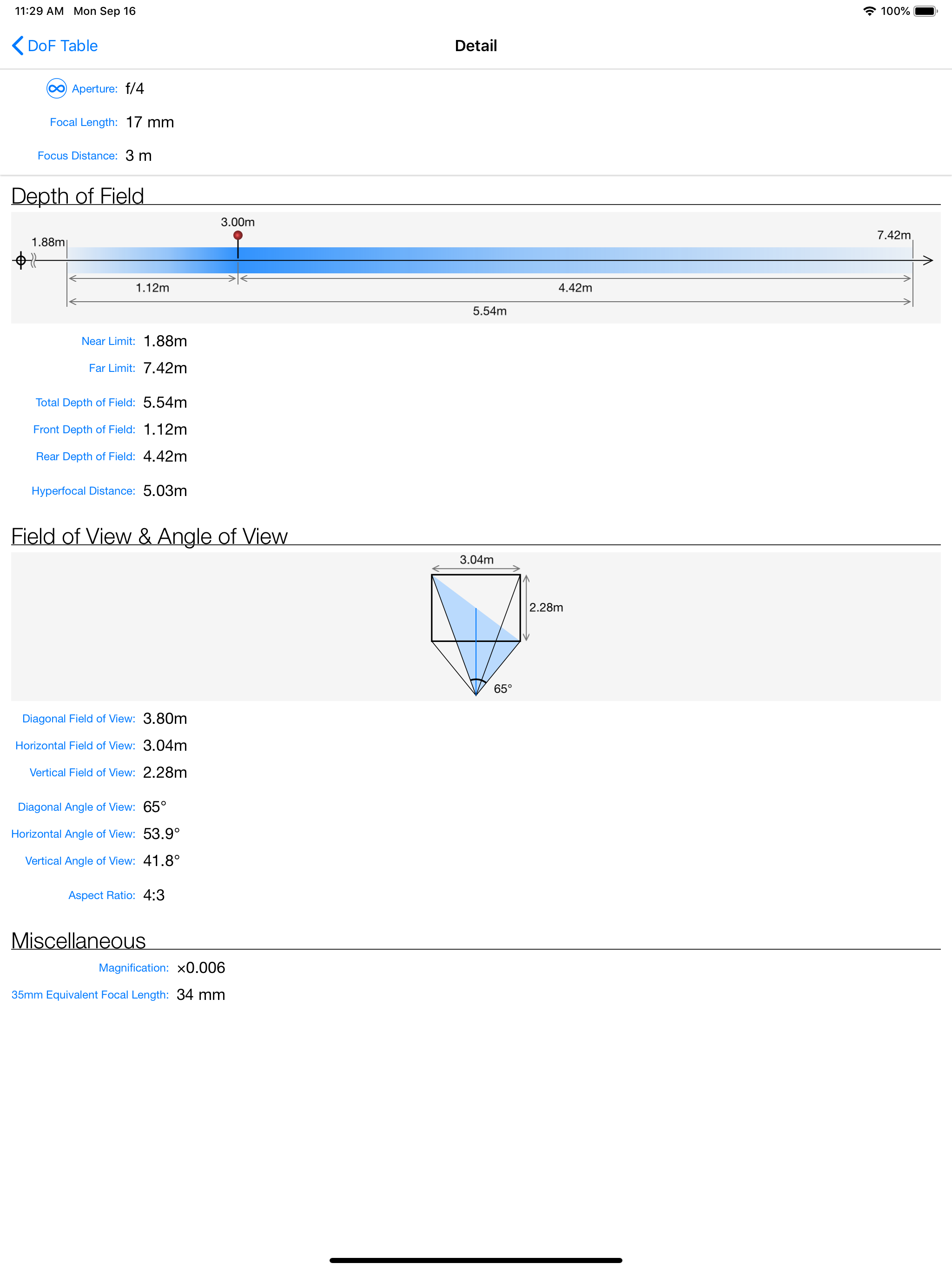 DoF Table