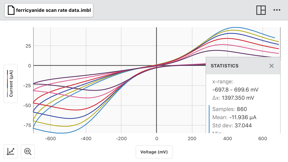 Vernier Instrumental Analysis screenshot