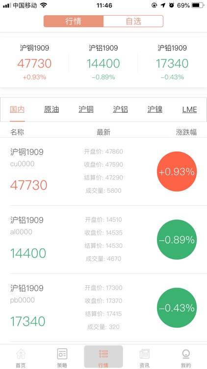 期货操盘手-热门贵金属期货平台