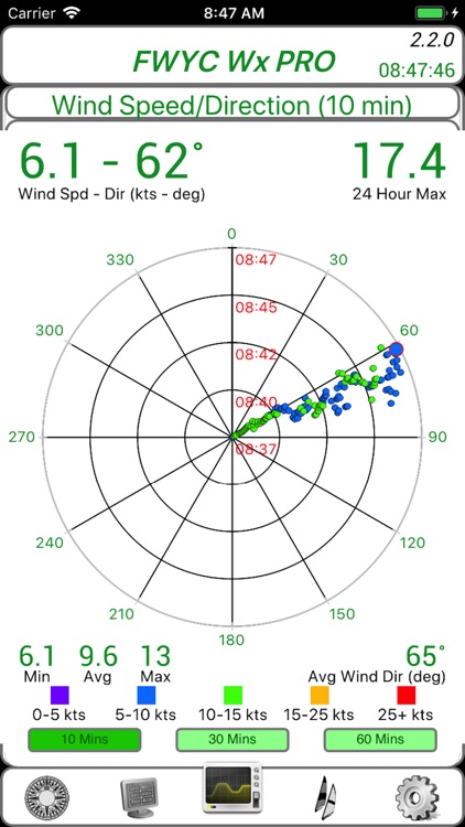 btstWx PRO