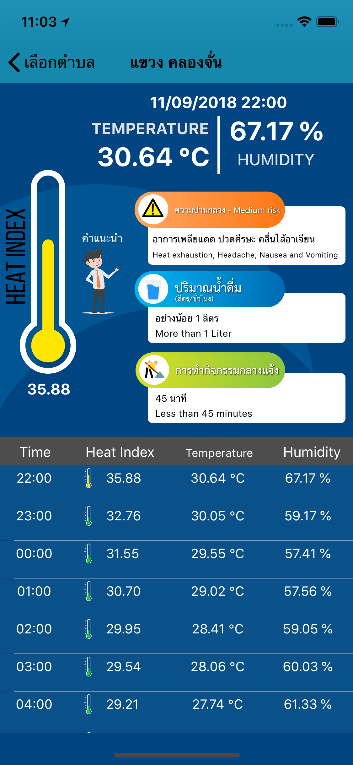 Heat Index
